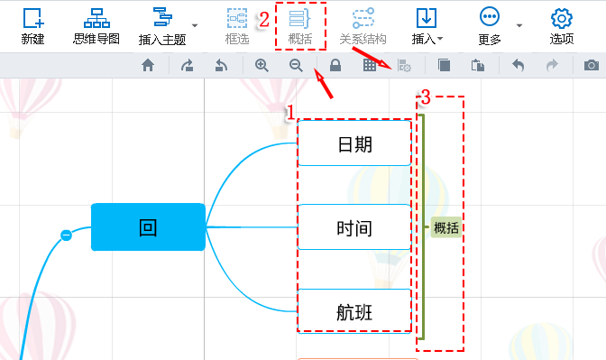 主题概括