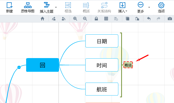 主题概括